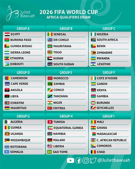 caf world cup qualifiers fixtures